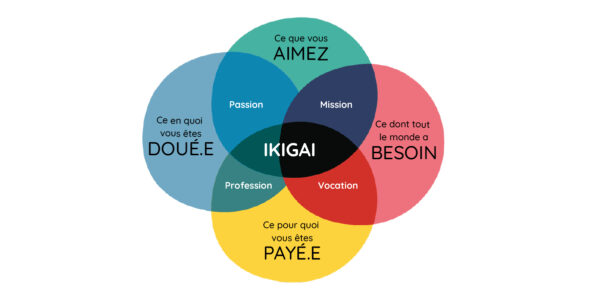 Qu'est-ce que l'ikigai ?